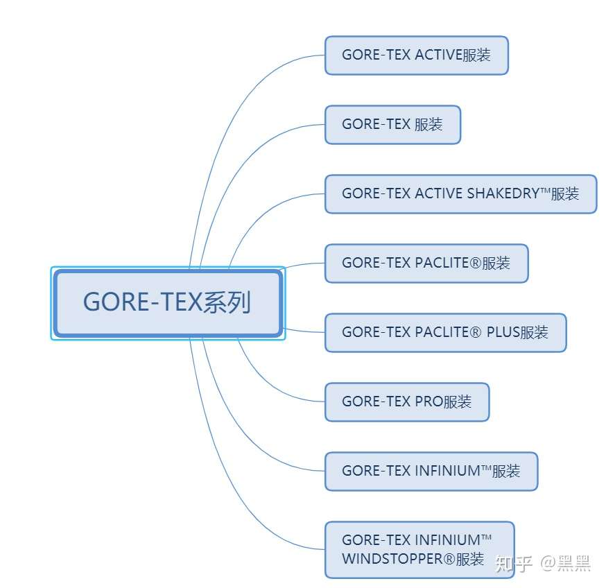 冲锋衣的面料科技 知乎