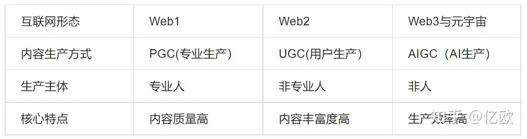 AIGC产业应用研究报告,一文读懂AIGC的前世今生插图1 AIGC产业应用研究报告,一文读懂AIGC的前世今生插图1