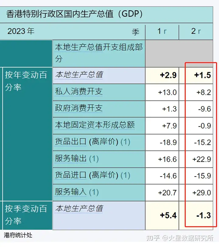 香港一季度二手楼价、租金持续下跌，3 月豪宅成交进入冰点，这背后都有哪些原因？