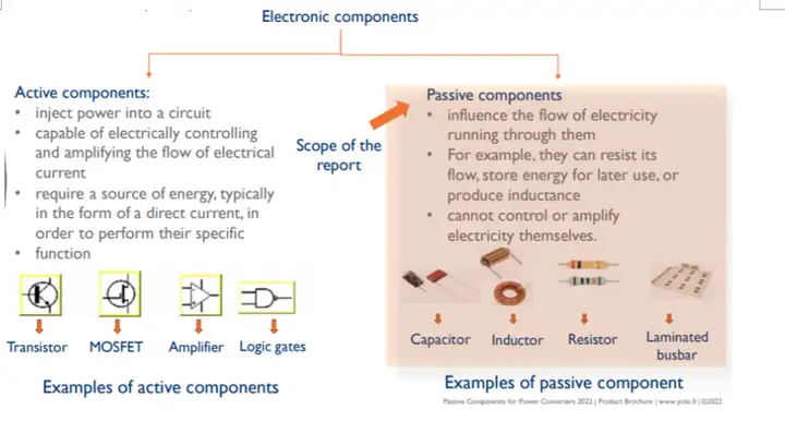 无源器是什么啊  有人大佬懂吗  解释下？