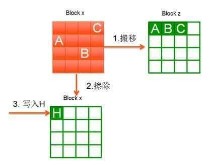 固态硬盘哪个牌子好？固态硬盘一二三线品牌