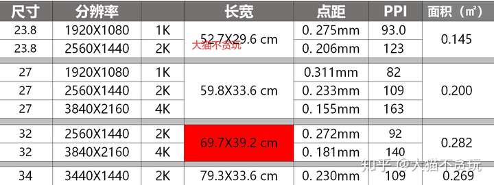 32寸到底有多大能比喻一下吗