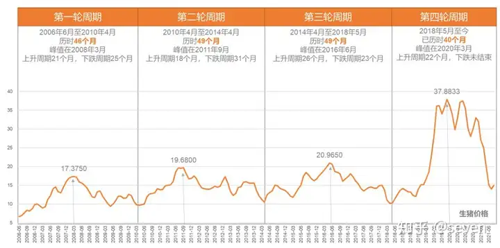 牧原股份：万亿猪茅，2022的交易之道（牧原股份 猪茅）