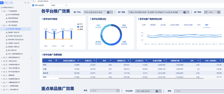 电商数据分析平台 电商直播数据统计平台