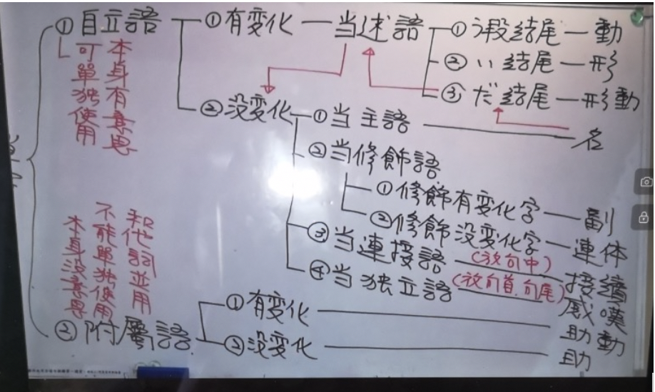 日语 如何判断单词的词性 十大词性捋清日语词汇脉络 知乎