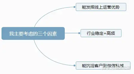 我一年开了180家互联网洗衣店,赚了200万