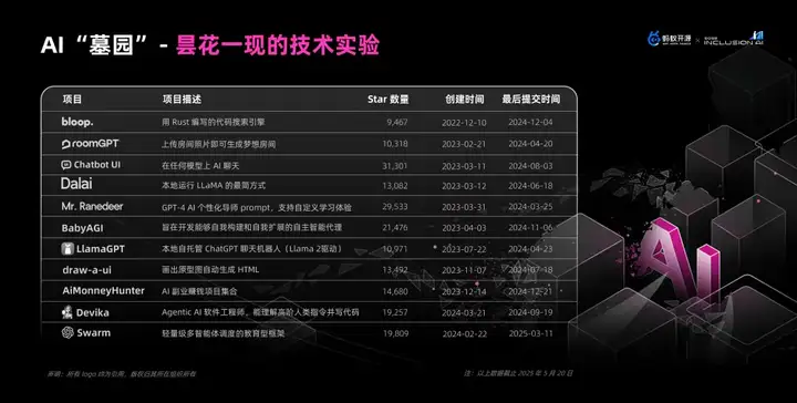 【万字长文】大模型开源开发全景与趋势解读