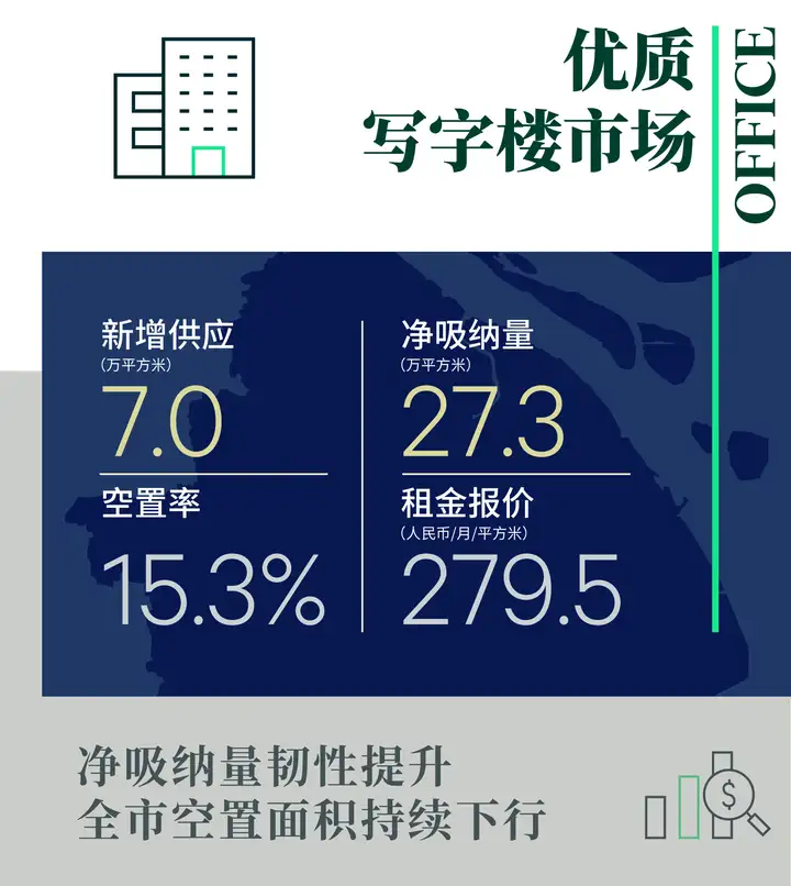干货分享（2020年上海房地产市场走势）2020年上海房地产行情，(图2)