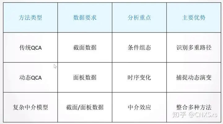 方法分类