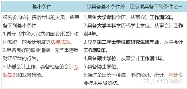 重磅！2022中级会计报名入口正式开通！这些特殊规定你知道吗？(2021年中级会计考试报名官网)