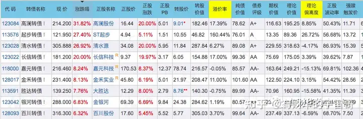 太壕了，清水转债一周翻倍！暴涨背后的原因令人细思极恐！附中大转债申购分析