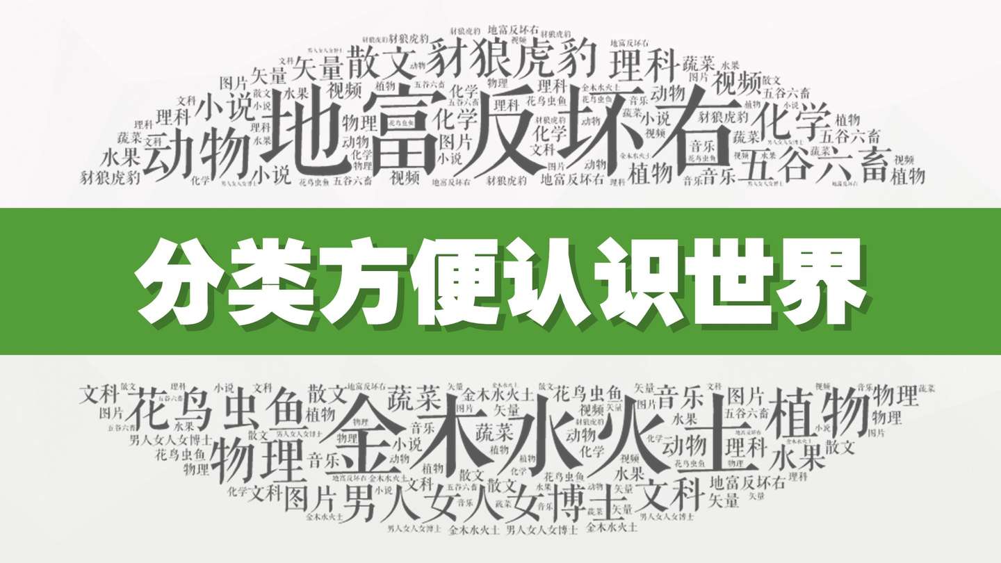 布衣公子是怎样对ppt素材进行分类的呢 知乎