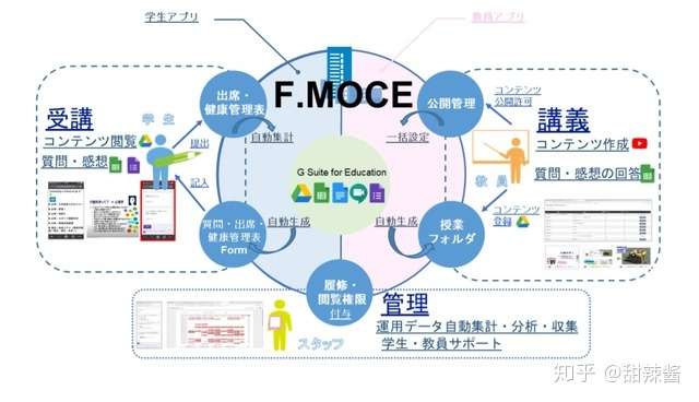 日本福井大学免费公开远程授课系统的源代码 知乎