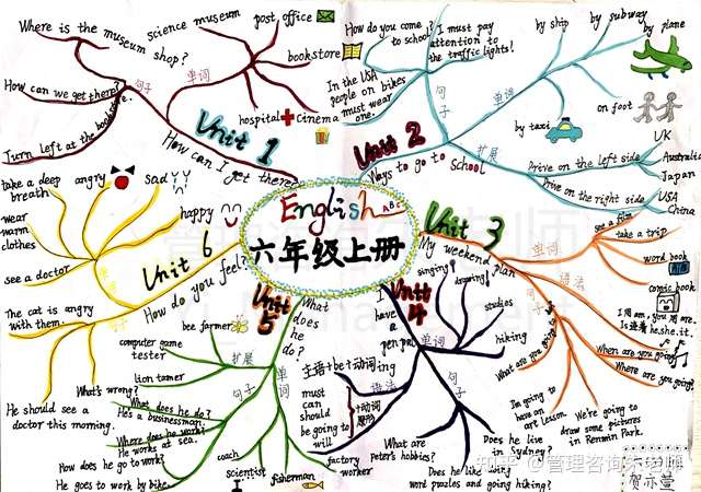 观小学生思维导图感想 知乎