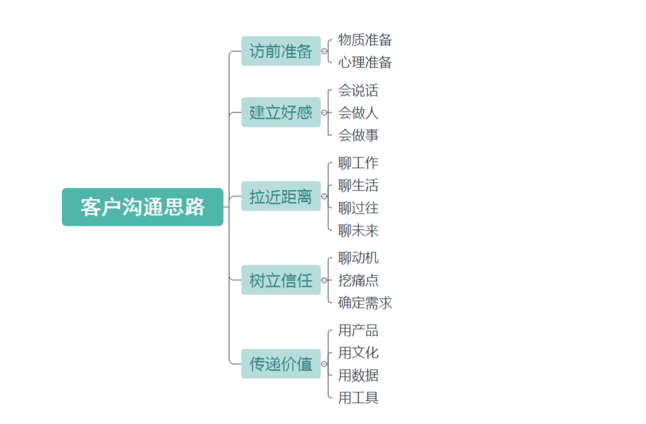 销售客户管理系统crm,crm客户,专业的客户管理crm系统