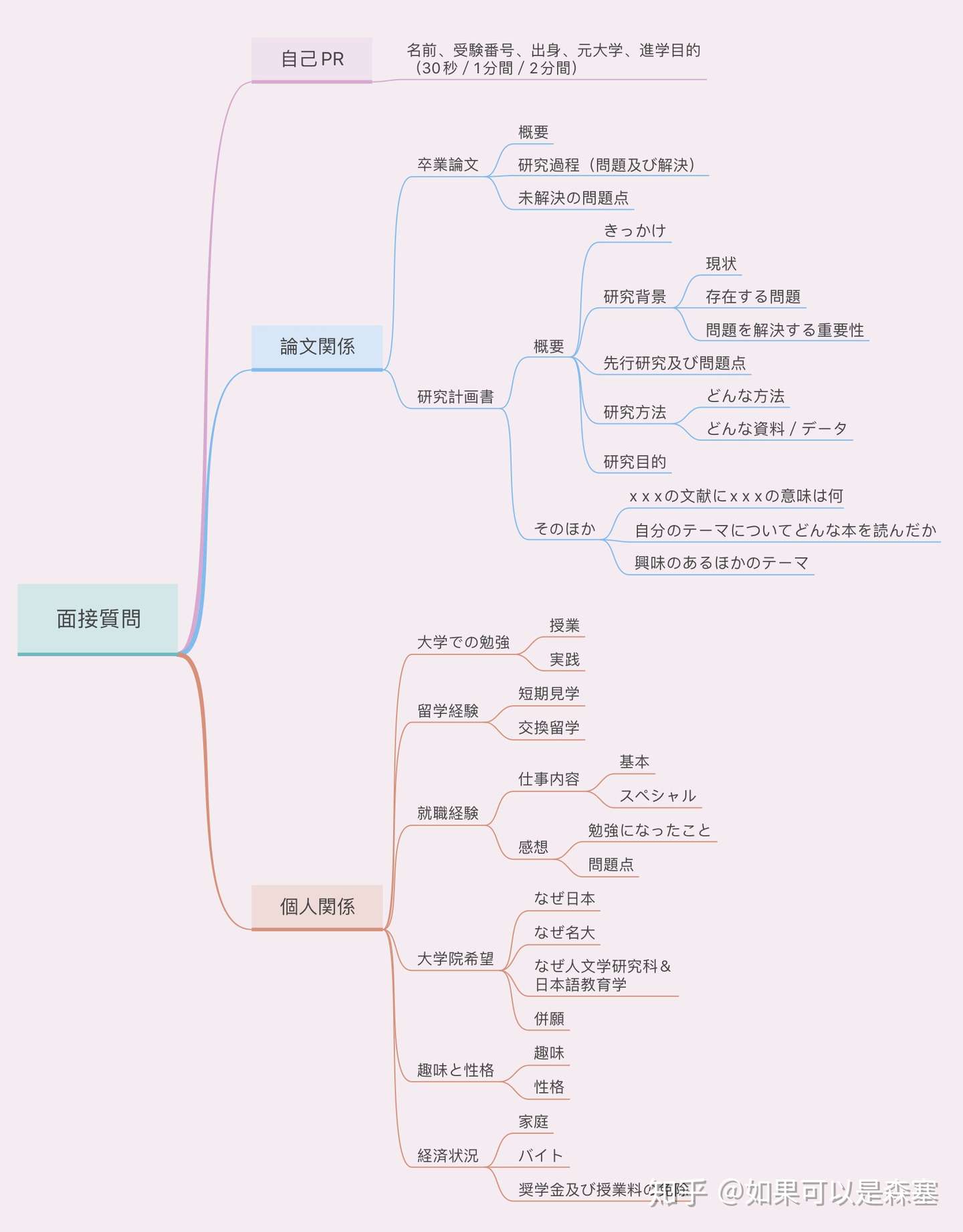 修士直考 一个半月合格名古屋大学日语教育学经验谈 知乎