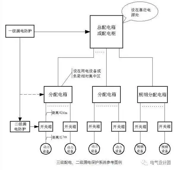 什么是三级配电、二级漏保、保护接零？很多电气新手还在蒙圈里！ - 知乎