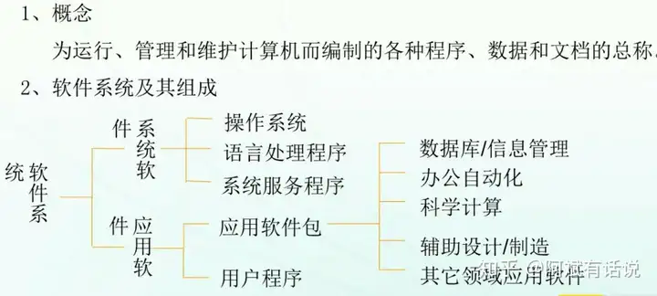 全国计算机一级考试知识点整理