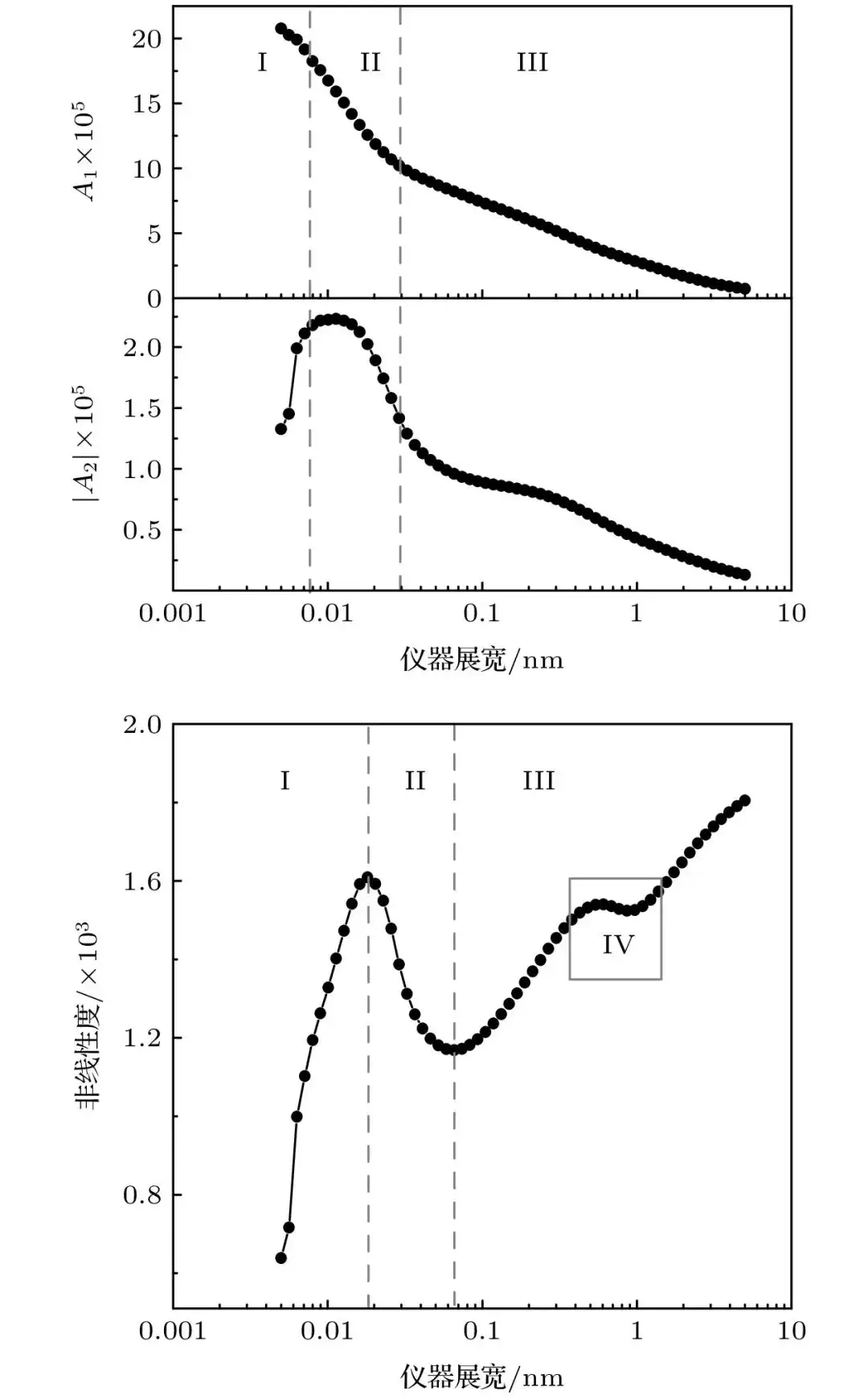 亮点文章| 《物理学报》2022年第20期- 知乎