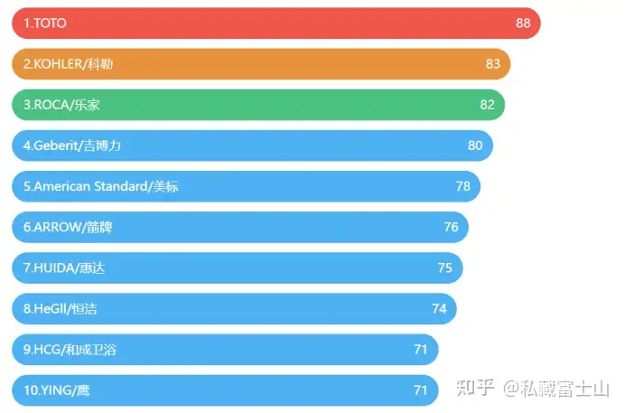 2022年马桶推荐，马桶怎么选，马桶哪个牌子好？