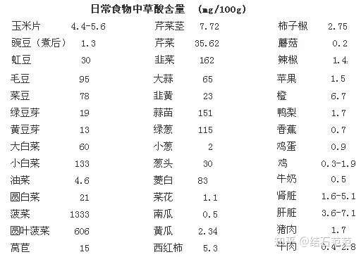肾结石患者饮食哪些能吃，哪些不能吃