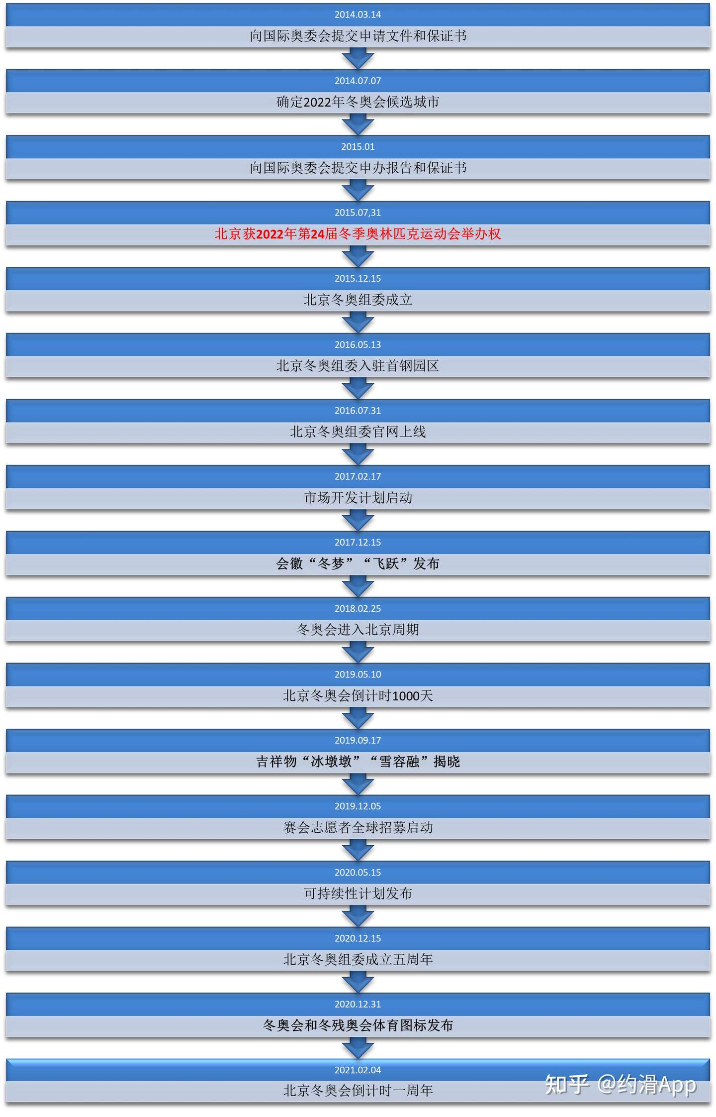 冬奥会相关知识大全 一 知乎