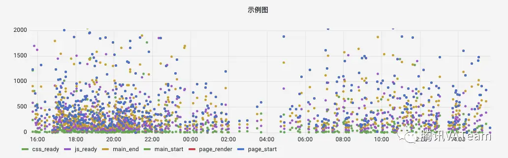 Grafana详细介绍