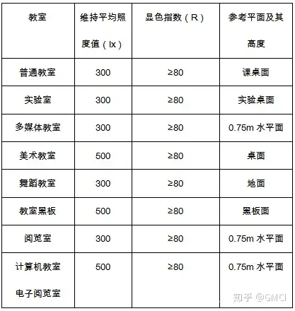 デジタル 照度計 530 受光部 脱着可-