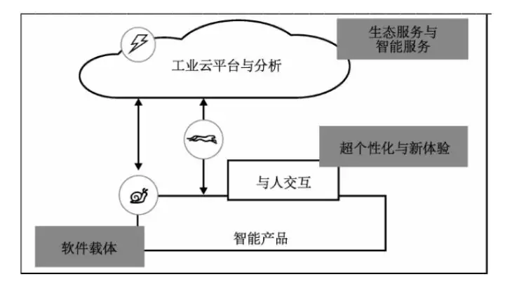 探讨丨转型才是数字化转型的目的，那么数字化工具的作用是什么