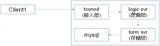 轩辕传奇哪个角色厉害,轩辕传奇那个角色好玩 轩辕传奇哪个角色厉害,轩辕传奇那个角色好玩
