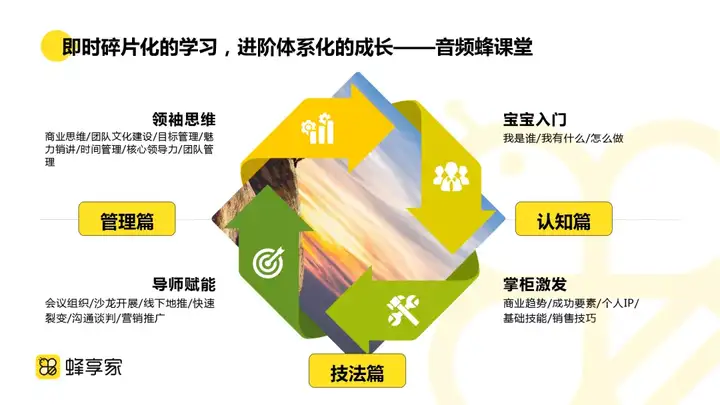 蜂享家怎么样,蜂享家合伙人带你一分钟了解 蜂享家 第17张-蜂享家 蜂享家怎么样,蜂享家合伙人带你一分钟了解 蜂享家 第17张