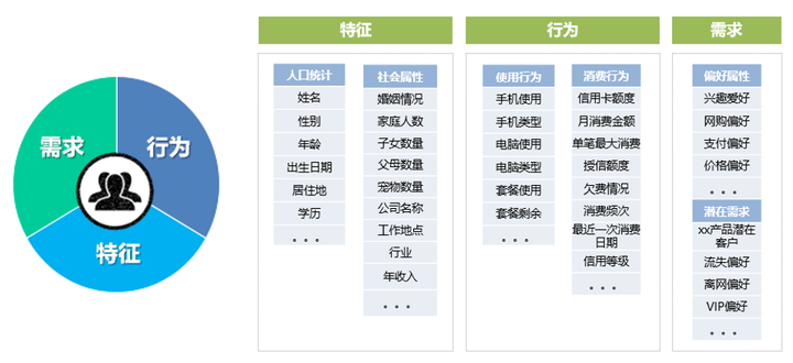 tag是什么意思啊（二次元tag是什么意思啊）