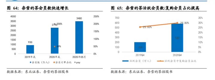 如何评价奈雪的茶上市首日破发，大跌超10%？