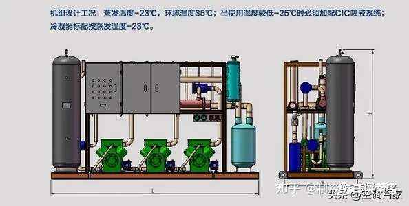 冷库系统四大件设计与选型：压缩机、换热器、节流阀(图2)