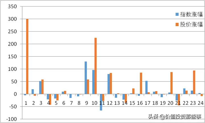 复星医药：24年涨幅72倍，能否杀入综合排名前十？