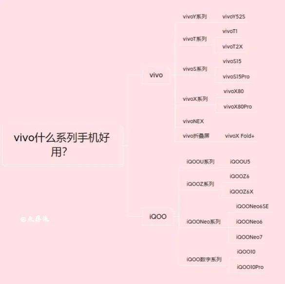 步步高手机是vivo还是oppo？oppo vivo是一家吗