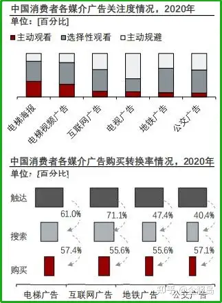 分智達數字廣告邊投廣告邊賺錢可能嗎