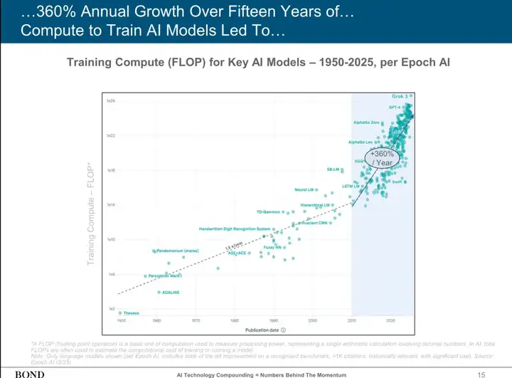 近期必读，Mary Meeker 340页PPT分析AI现状和未来（附PDF下载地址，双语翻译版哦）