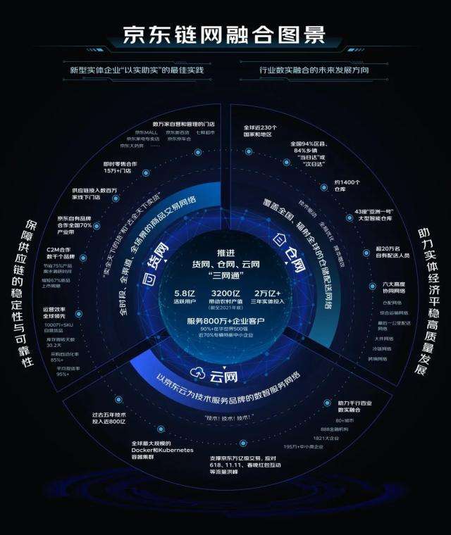 京东是世界500强吗？京东为什么比腾讯阿里排名高