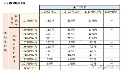手把手教你如何在日本合法避税减税 知乎