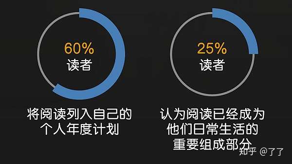 从 全民阅读报告 透视数字阅读未来 知乎
