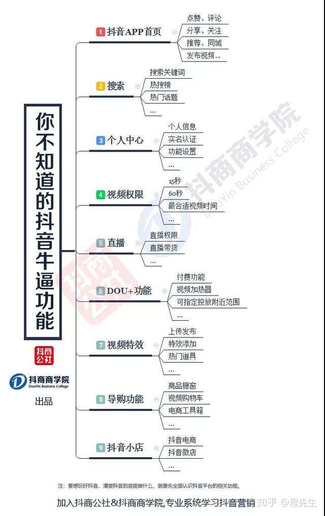 什么是抖音？原来抖音还有这些不为人知的功能