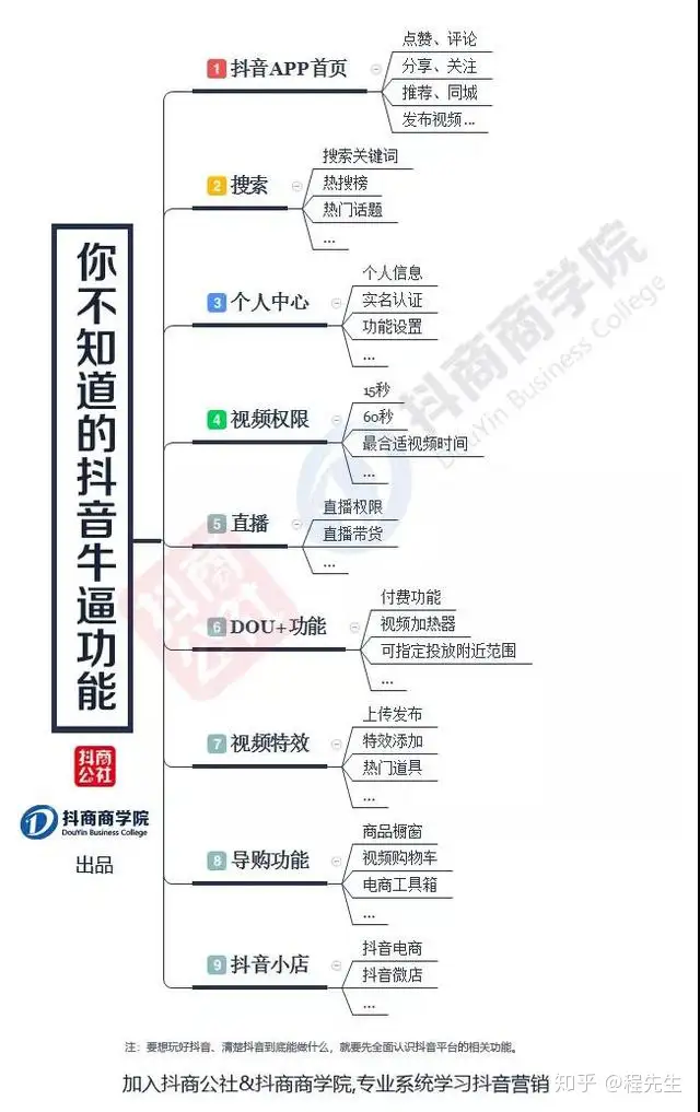 萬萬沒想到（你知道什么是抖音嗎）何謂抖音?，什么是抖音？原來抖音還有這些不為人知的功能！，福建必吃的十大小吃，