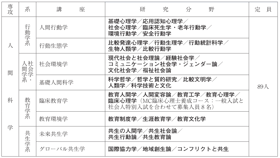 大学院升学 夏季出愿中 那些不需要日语成绩的国公立学校 知乎