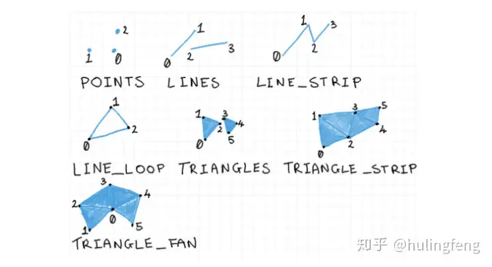 虚幻学习 Proceduralmeshcomponent 画扇形 知乎