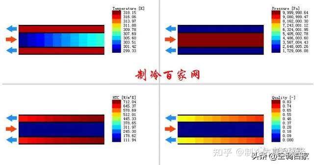 一个制冷系统中如何选择换热器？(图29)