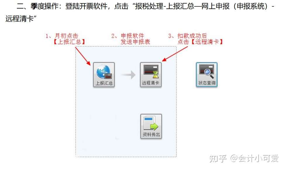 青岛代理财务记账公司会计抄报税流程插图15