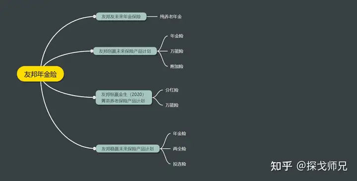 身边好多朋友买了友邦保险，为什么友邦年金险这么受欢迎？