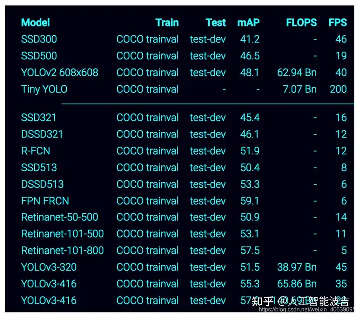 yolov5算法原理（yolov4算法原理）深度学习计算机视觉之YOLO，YOLOv2和YOLOv3算法(超详细解析)，-卡咪卡咪哈-一个博客