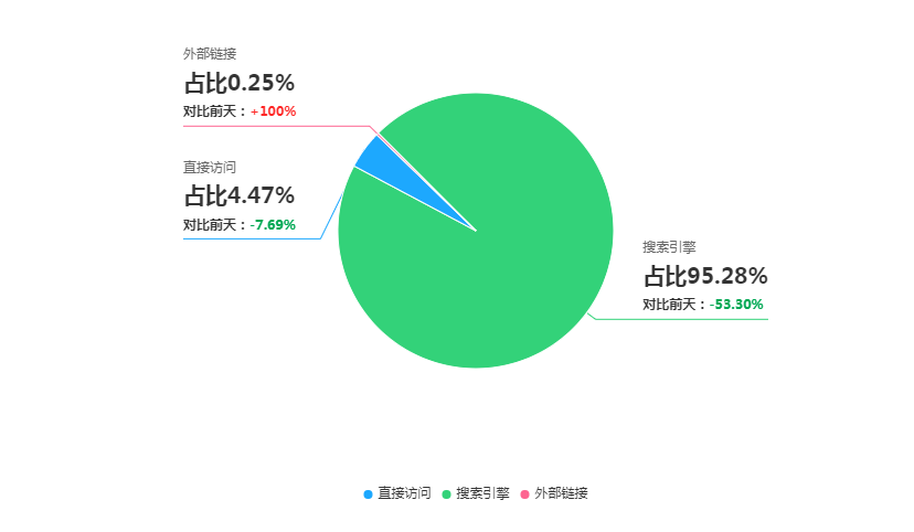 墨铺网SEO综合数据权重变化趋势-墨铺